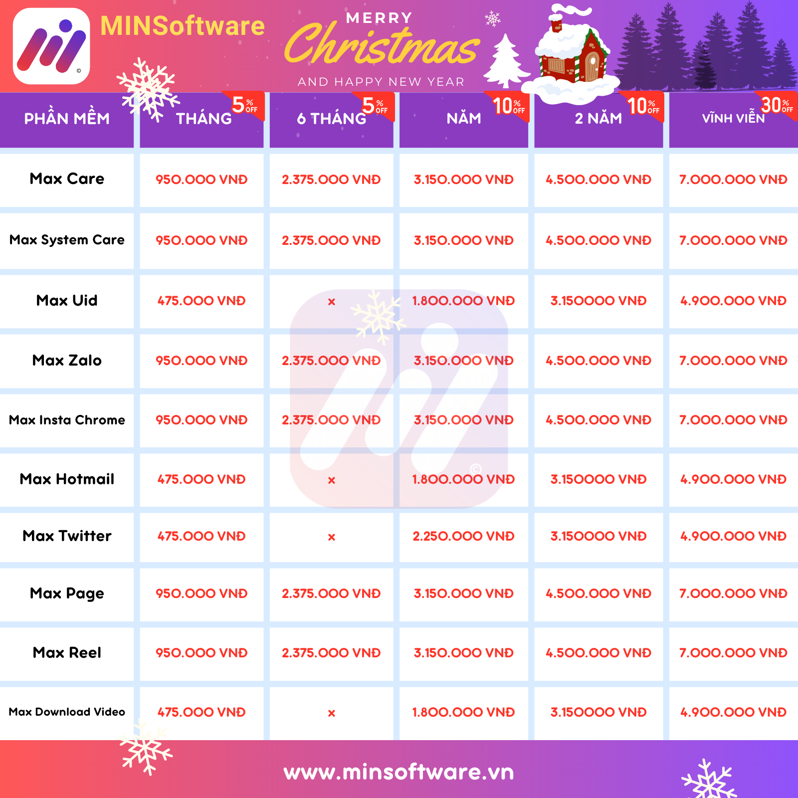 ƯU ĐÃI GIÁNG SINH & NĂM MỚI 2026 – MINSoftware 3 Ưu ĐÃi GiÁng Sinh & NĂm MỚi 2026 – Minsoftware